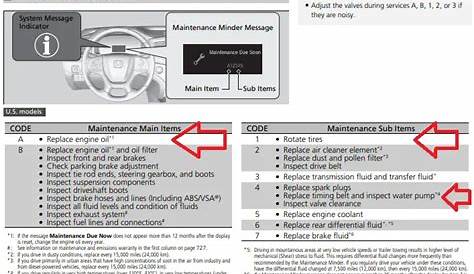 Honda A14 Service Code | Maintenance Info & Cost