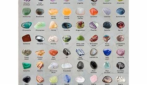 Tumbled Stone Identification Chart I Tumbled Gemstones Wholesale I