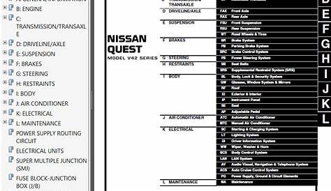 Nissan Quest Model V42 Series 2009 Service Manual PDF