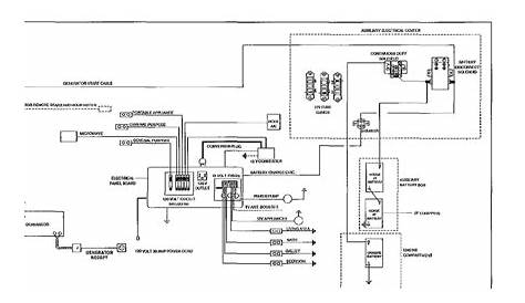 Fleetwood Prowler Regal Wiring Diagram Picture
