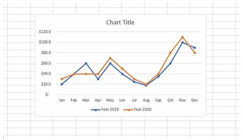 How to make a line graph in excel with multiple lines
