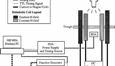 stress meter circuit diagram pdf
