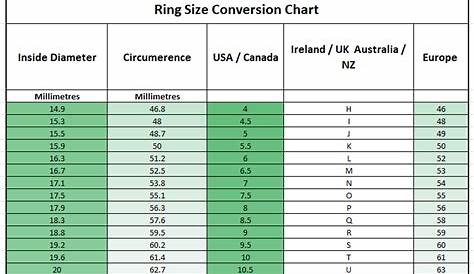 7 cm ring size chart