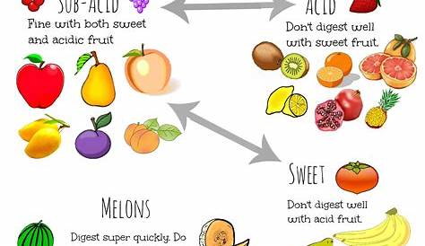 fruit juice combinations chart
