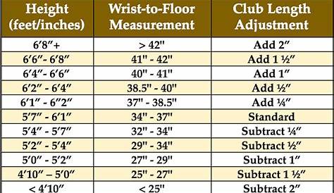 golf club angle chart