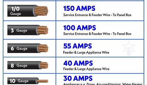 wire amperage chart 12v