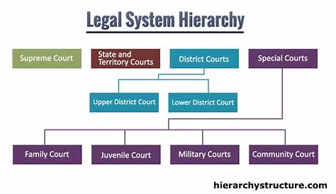hierarchy of legal authority chart