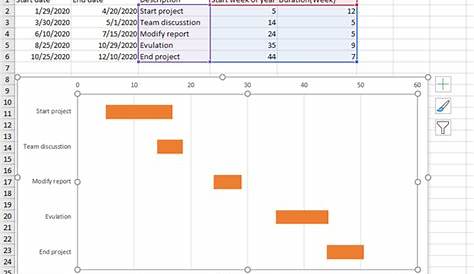 gantt chart in hours and minutes