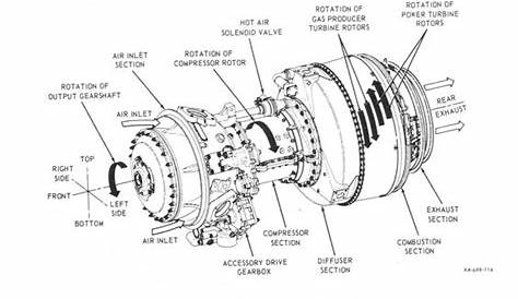 engine diagrams | | Engines & Motors | Pinterest | Engine