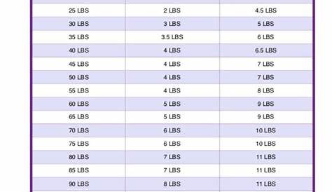 weighted blanket weights chart