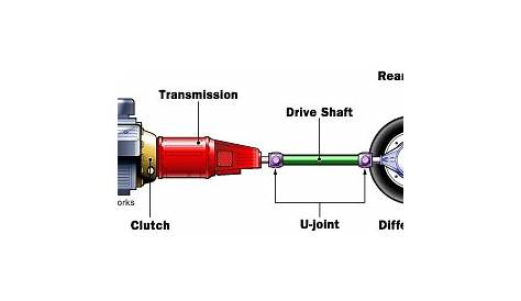 transmission system car diagram