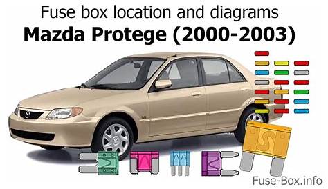 Fuse box location and diagrams: Mazda Protege (2000-2003) - YouTube