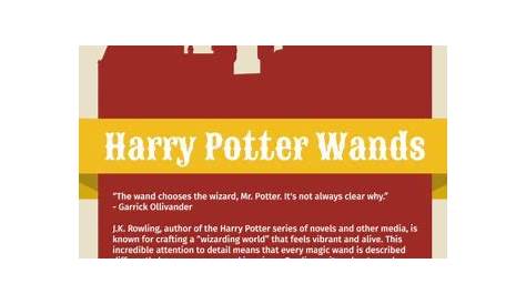 20 Harry Potter infographics and charts not only for wizards