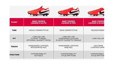 How to select a soccer cleat; what shoe tier is right for you? - Topics