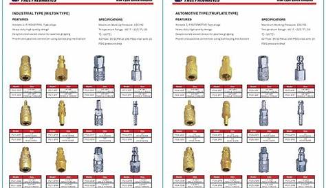 Pneumatic fittings, air fittings, push to connect fittings, push in f…
