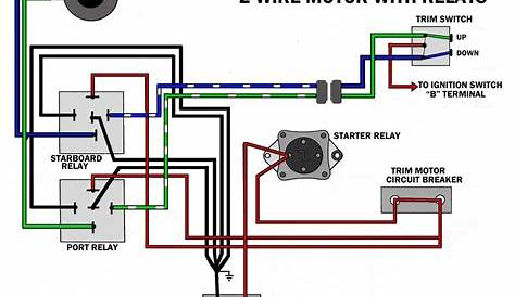 mercury trim wiring harness diagram
