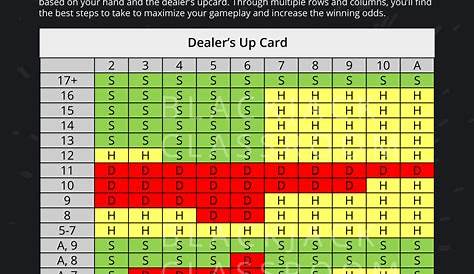 Printable Blackjack Strategy Chart Pdf « Todellisia rahaa online-kasino