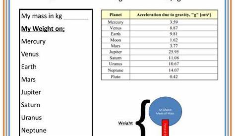 gravity worksheets