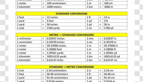 Metric System Conversion Of Units Measurement US Customary Chart