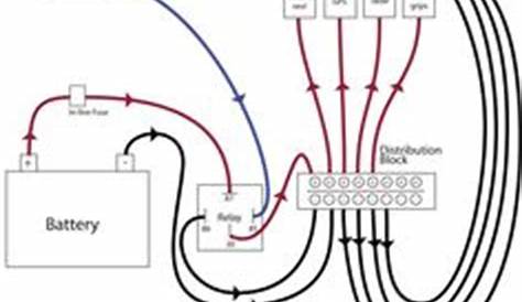 endurance wiring diagram