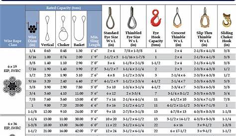 wire rope sling chart