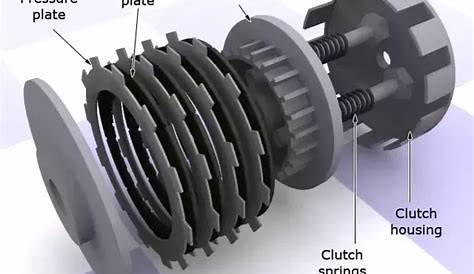What's the difference between the brake and the clutch? - Quora