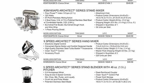 PDF manual for KitchenAid Food Processor KFPW760