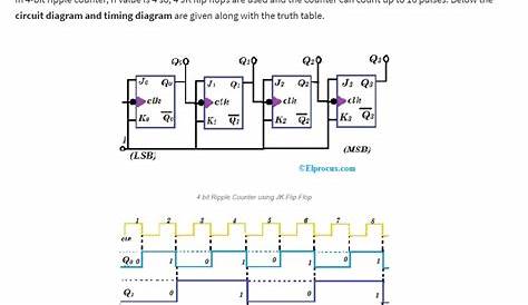up counter circuit diagram