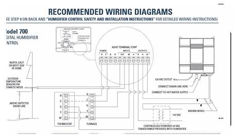 Aprilaire 56 Humidistat Wiring Diagram Gallery - Wiring Diagram Sample