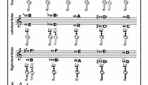 clarinet high notes finger chart