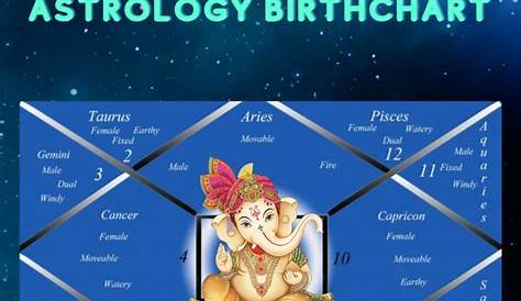 Free online Vedic astrology birth chart for perfect future