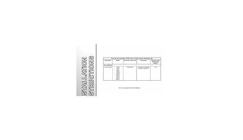 Dometic Duo-Therm 57915.531 Manuals | ManualsLib