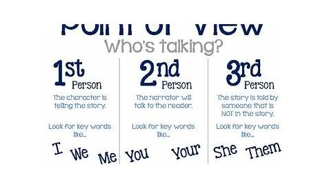 Point of View Anchor Chart by Miss Harmon's Resources | TPT