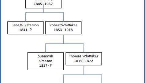 whitaker family tree chart