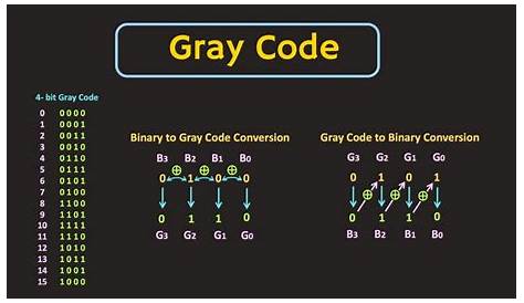 gray to binary conversion circuit diagram