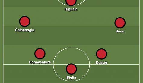 How AC Milan could line-up this season: Higuain, Caldara key