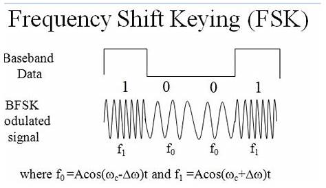 what is fsk modulation