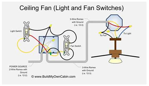 wiring ceiling fan and can