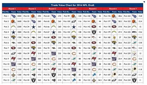 Fantasy Football Draft Trade Value Chart