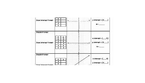 50 Writing Equations From Graphs Worksheet | Chessmuseum Template Library