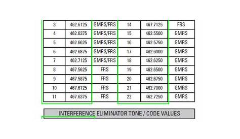 gmrs frs radio frequency chart
