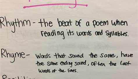 Poetry anchor chart. | Poetry anchor chart, Elementary bulletin boards