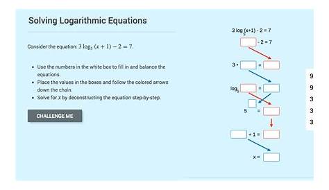 Solving Logarithmic Equations Interactive for 11th - Higher Ed | Lesson