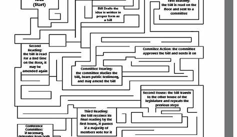 "How a bill becomes a law" maze for learning the legislative process