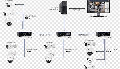 cctv camera wiring diagram