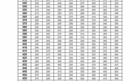 weight percentage chart for lifting