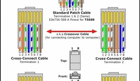 rj45 wiring diagrams