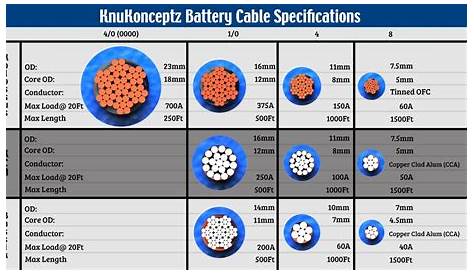 KnuKonceptz Battery Cable Specifications Mobile Audio, Audio