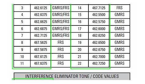 gmrs frs frequency chart