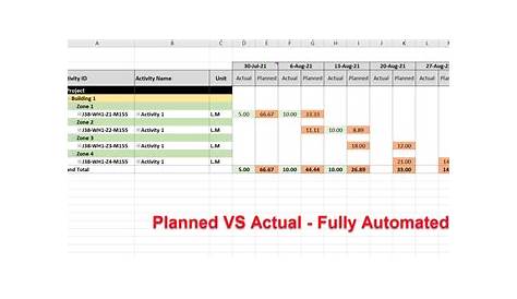 Planned Vs Actual Excel Template
